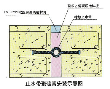 密封膏施工示意圖