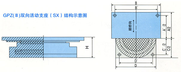 GPZ(II)SX�Y��ʾ��D